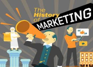 Marketing im Wandel der Zeit (Infografik)