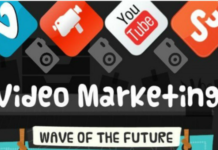 Content Marketing mit Videos (Infografik)