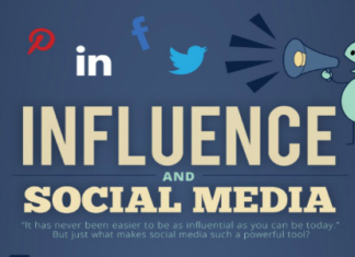 Warum Social Media so einflussreich ist (Infografik)