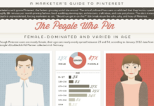 Pinterest-Guide für Marketing Experten (Infografik)