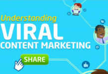 Wie sich Content verbreitet (Infografik)