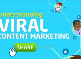 Wie sich Content verbreitet (Infografik)