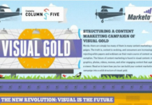 Visuelles Marketing – Infografik