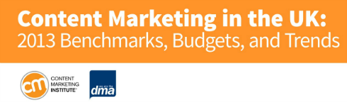 Content Marketing Institute