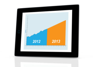 B2B Content Marketing Benchmarks, Budgets & Trends