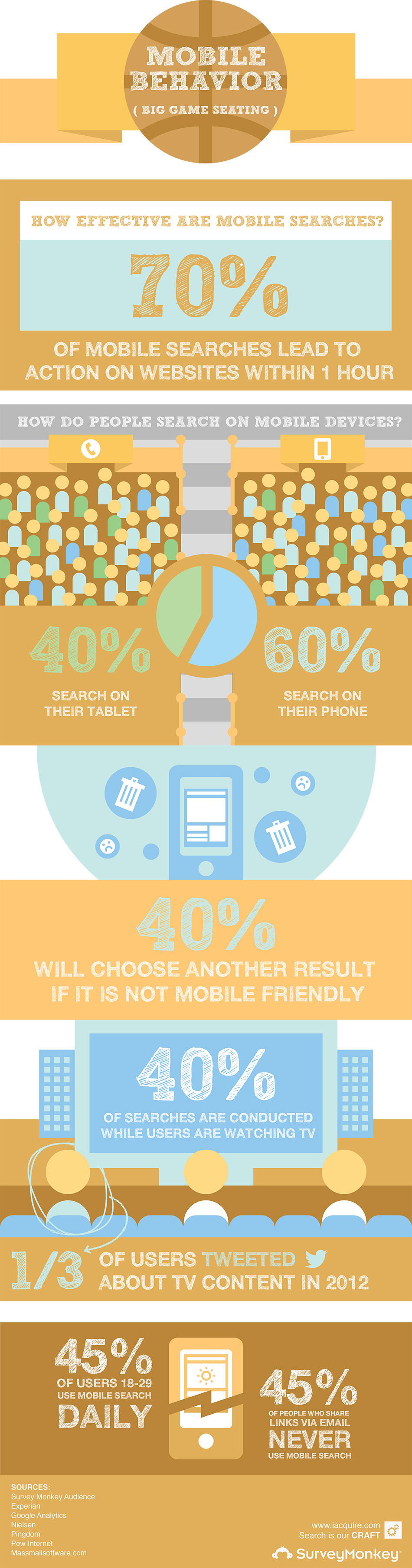 2-SurveyMonkey-Infographic-Mobile[2]