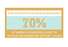 User werden mobil (Infografik) Mobil Searches