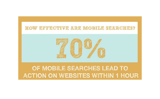 Mobil Searches