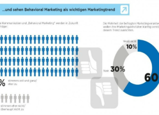 Konsumenten möchten relevante Inhalte (Infografik)