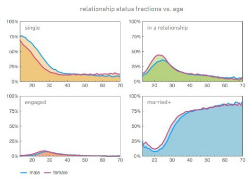 Facebook Beziehungsstatus Facebook Beziehungsstatus