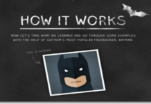 EdgeRank – Batman zeigt's wie es funktioniert