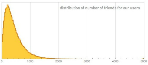 Facebook Studie Facebook Studie