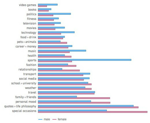 Facebook Themen Facebook Themen