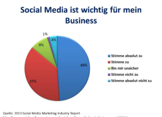 Social Media Report – Wie sieht es 2013 aus?