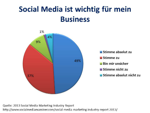 Social-media-umfrage