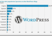 WordPress – zum 10. Geburtstag alles Gute