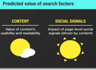 Page Ranking verbessern mit Content Marketing