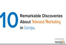 Inbound Marketing – Europa gleichauf mit USA