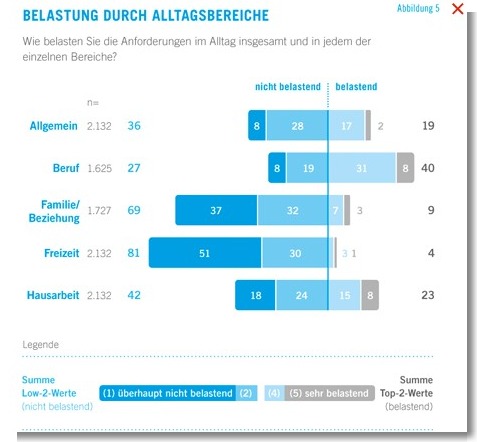 Alltagsstudie - Milch-Schnitte 