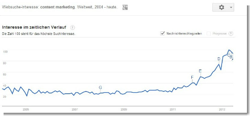 Google-trends-content-marketing