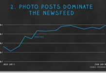 Facebook Bilder – So gestalten Sie Ihre Page otimal (Infografik)