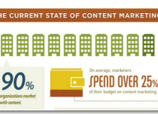 Marketing Mix – Content Marketing ganz vorn (Infografik)