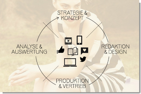 Condé-Nast-Manufaktur Condé-Nast-Manufaktur