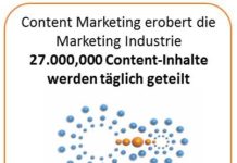 Was Sie über Content Marketing wissen sollten