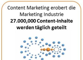 Was Sie über Content Marketing wissen sollten