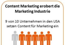 Wird Content Marketing überhaupt umgesetzt?