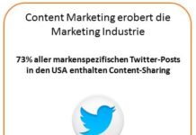 Twitter für Unternehmen