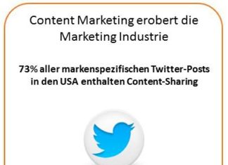 Twitter für Unternehmen