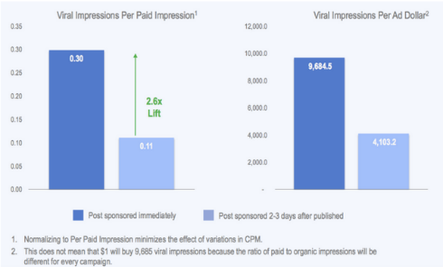 Facebook-Post-zeitfaktor