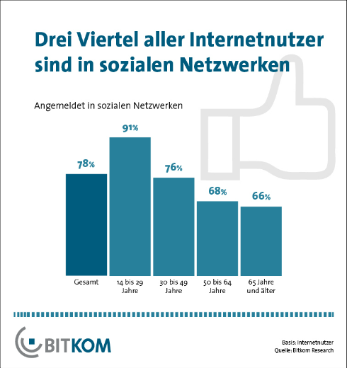 Internetnuzter-Social-Media Internetnuzter-Social-Media