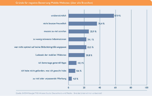 Studie-BVDW Studie-BVDW