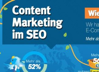 Content Marketing im SEO