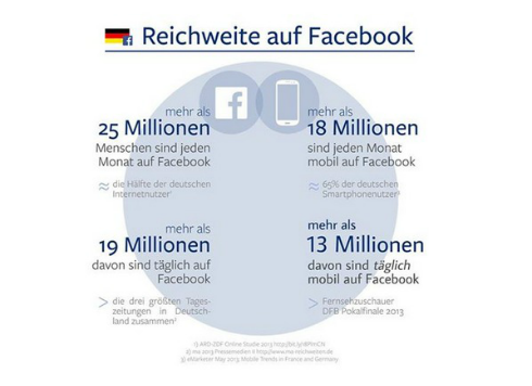 Facebook-Reichweite-Deutschland Facebook-Reichweite-Deutschland