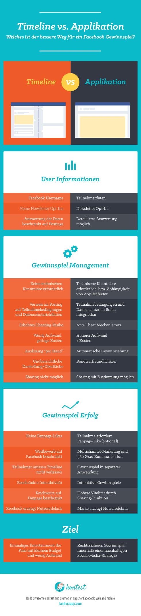 Facebook-gewinnspiele-per-app-oder-pinnwand