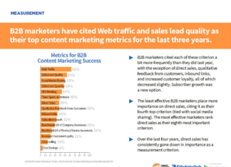 Top Content Marketing Metriken: Web Traffic und Qualität von Sales Leads