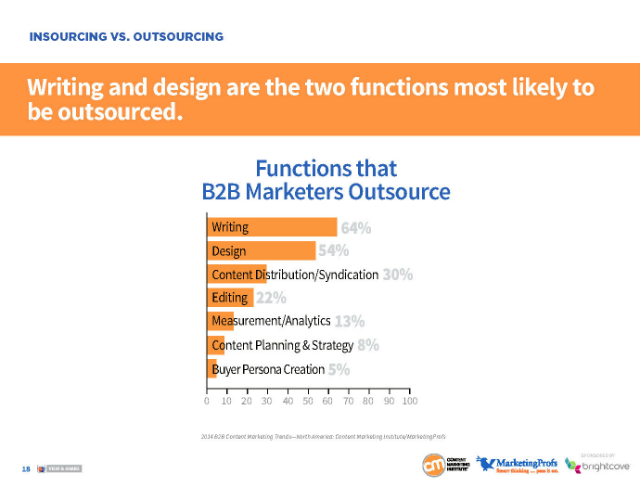 B2B-marketing-outsourcing B2B-marketing-outsourcing