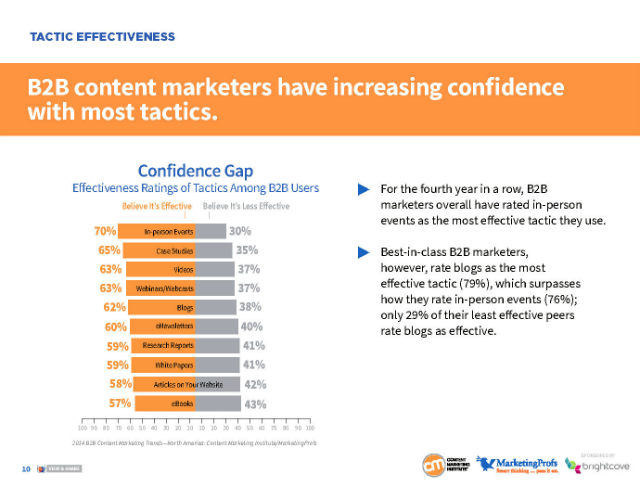 Content-Marketing-Vertrauen