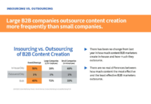 Outsourcing von Content: Häufiger bei großen als bei kleinen B2B Unternehmen