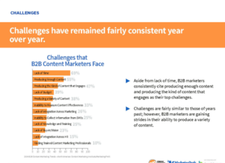 B2B Content Marketing: Herausforderungen bleiben über die Jahre konstant