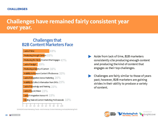 Content-marketing-herausforderungen
