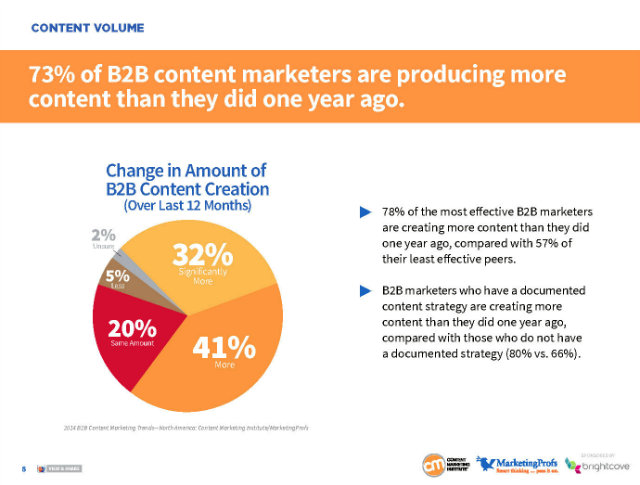 Content-marketing-inhalte Content-marketing-inhalte