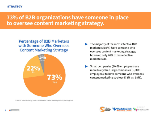Content-marketing-zuständigkeit