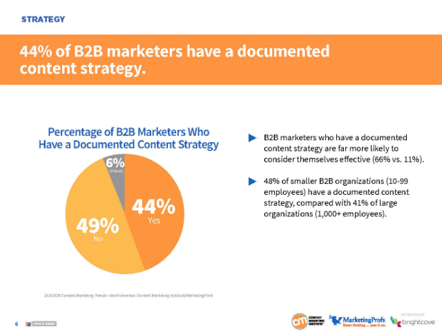 Content-marketing-strategie Content-marketing-strategie