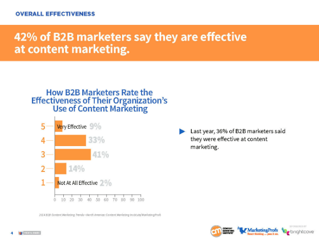 Effektives-content-marketing Effektives-content-marketing