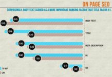 SEO Ranking-Faktoren 2013 (Infografik)