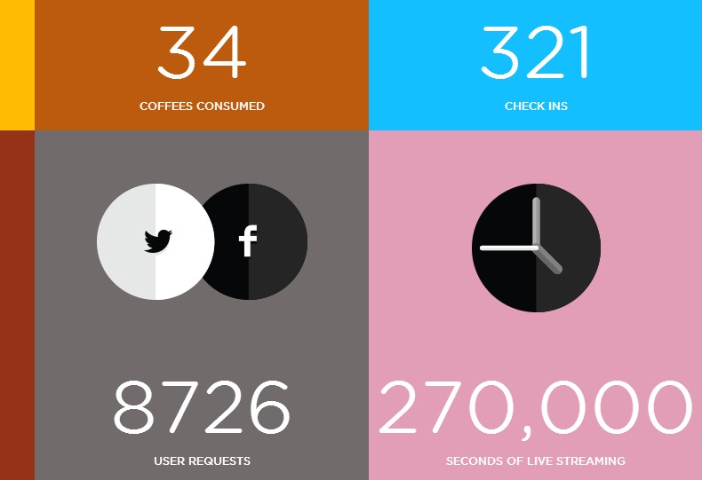 Social-Media-Kampagne-Melbourne